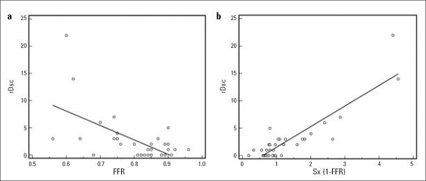 https://cdn.ncbi.nlm.nih.gov/pmc/blobs/7b8e/5779139/4dd9588c50b1/AJC-15-469-g003.jpg