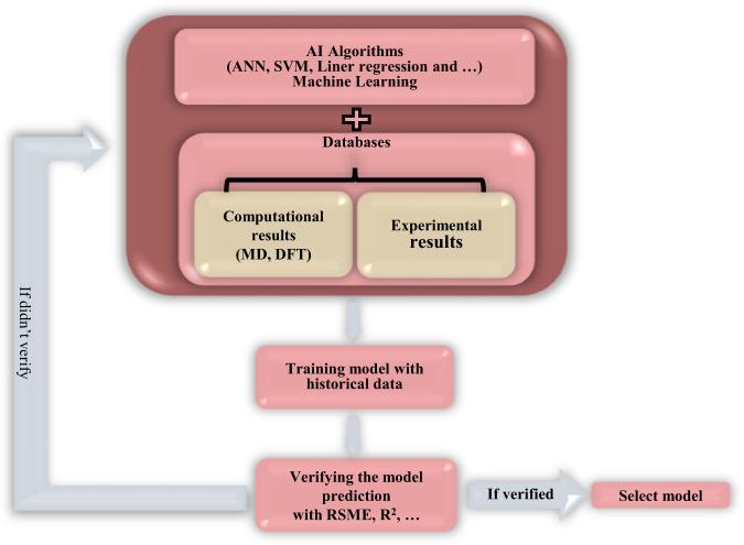 https://cdn.ncbi.nlm.nih.gov/pmc/blobs/7b95/9814132/0a892e835225/42004_2022_744_Fig3_HTML.jpg