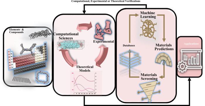 https://cdn.ncbi.nlm.nih.gov/pmc/blobs/7b95/9814132/15ab15e864de/42004_2022_744_Fig5_HTML.jpg