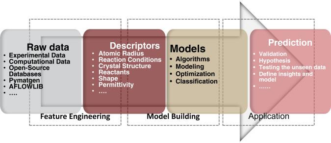 https://cdn.ncbi.nlm.nih.gov/pmc/blobs/7b95/9814132/575968c728ef/42004_2022_744_Fig2_HTML.jpg