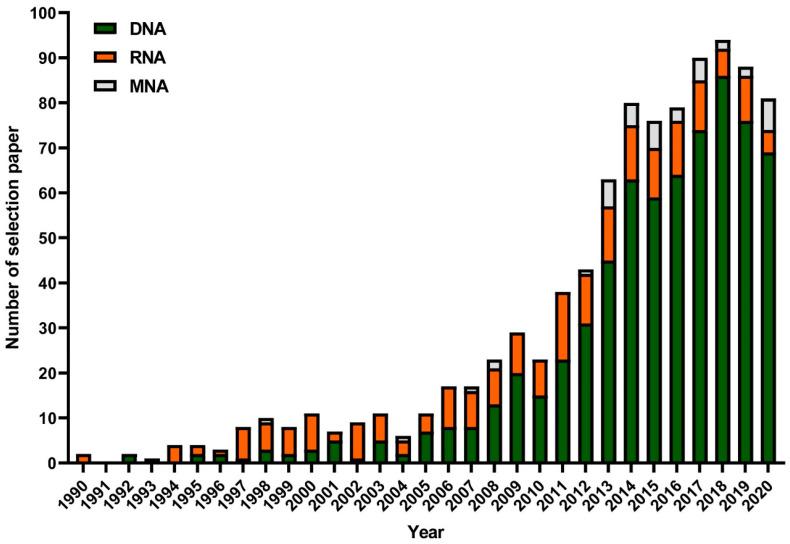 https://cdn.ncbi.nlm.nih.gov/pmc/blobs/7b99/11764255/a18b8ce2e958/biosensors-15-00029-g002.jpg