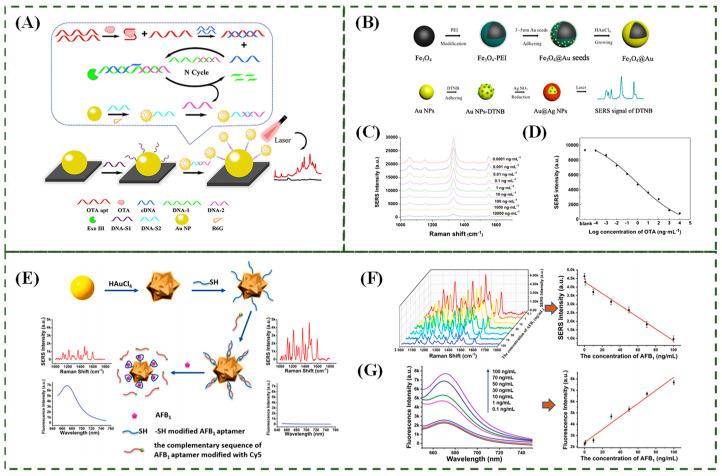 https://cdn.ncbi.nlm.nih.gov/pmc/blobs/7b99/11764255/cf4745590211/biosensors-15-00029-g016.jpg