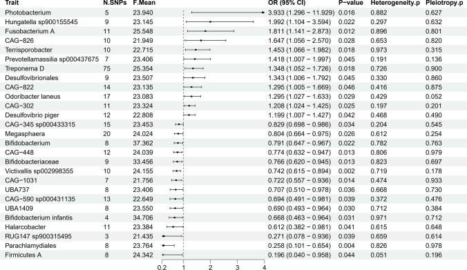 https://cdn.ncbi.nlm.nih.gov/pmc/blobs/7b99/11842667/0385c0b1b0a8/12672_2025_1980_Fig2_HTML.jpg