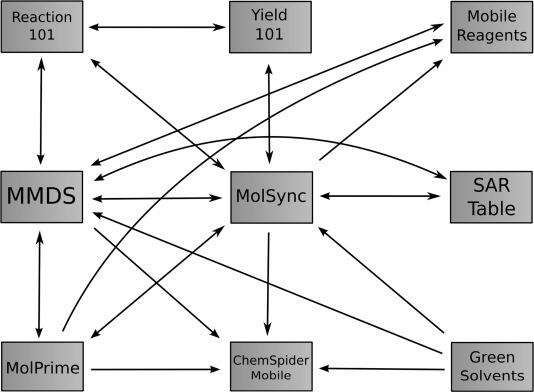 https://cdn.ncbi.nlm.nih.gov/pmc/blobs/7b9d/3503261/865208584d95/minf0031-0569-fig002.jpg