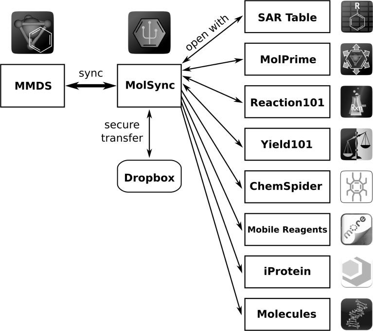 https://cdn.ncbi.nlm.nih.gov/pmc/blobs/7b9d/3503261/eff6359e93eb/minf0031-0569-fig008.jpg