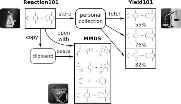https://cdn.ncbi.nlm.nih.gov/pmc/blobs/7b9d/3503261/f738474965f7/minf0031-0569-fig005.jpg