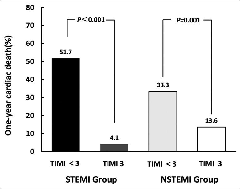 https://cdn.ncbi.nlm.nih.gov/pmc/blobs/7b9d/6006809/a22881f13590/CMJ-131-1412-g002.jpg