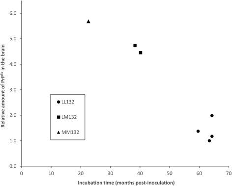 https://cdn.ncbi.nlm.nih.gov/pmc/blobs/7b9f/5845354/e1e2405360e6/12917_2018_1400_Fig4_HTML.jpg