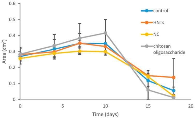https://cdn.ncbi.nlm.nih.gov/pmc/blobs/7ba0/11476839/169d1c98c9de/ijms-25-10377-g007.jpg