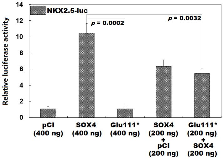 https://cdn.ncbi.nlm.nih.gov/pmc/blobs/7ba0/12109673/6cb9652cb460/children-12-00608-g003.jpg