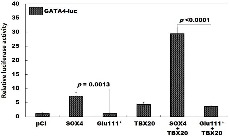 https://cdn.ncbi.nlm.nih.gov/pmc/blobs/7ba0/12109673/e2b6f8091b45/children-12-00608-g004.jpg