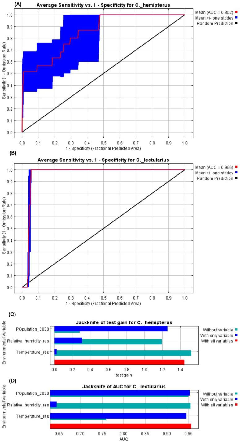 https://cdn.ncbi.nlm.nih.gov/pmc/blobs/7ba1/12027950/99f982ea2731/insects-16-00395-g007.jpg