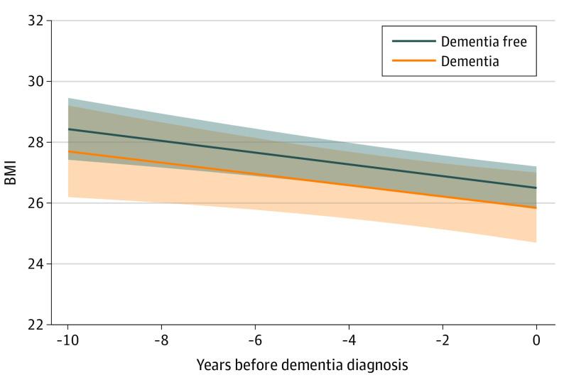 https://cdn.ncbi.nlm.nih.gov/pmc/blobs/7ba1/9608028/01a1646937a0/jamapsychiatry-e223446-g002.jpg