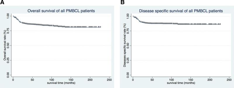 https://cdn.ncbi.nlm.nih.gov/pmc/blobs/7ba2/11309606/b7818815a8fa/medi-103-e37238-g001.jpg