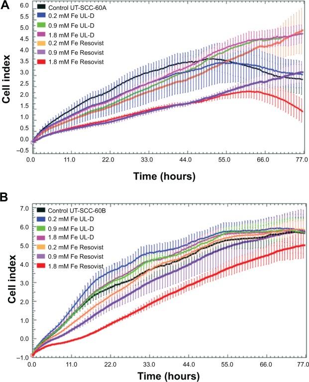 https://cdn.ncbi.nlm.nih.gov/pmc/blobs/7ba3/4218924/2d35c92f75a1/ijn-9-5025Fig5.jpg