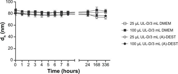 https://cdn.ncbi.nlm.nih.gov/pmc/blobs/7ba3/4218924/46e743e6a798/ijn-9-5025Fig3.jpg
