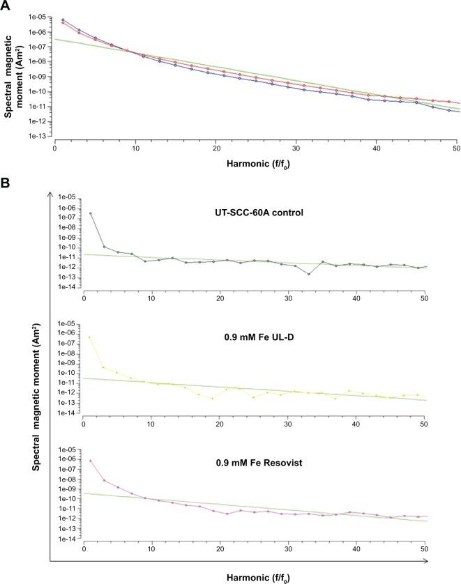 https://cdn.ncbi.nlm.nih.gov/pmc/blobs/7ba3/4218924/5c11f9efb2de/ijn-9-5025Fig8.jpg