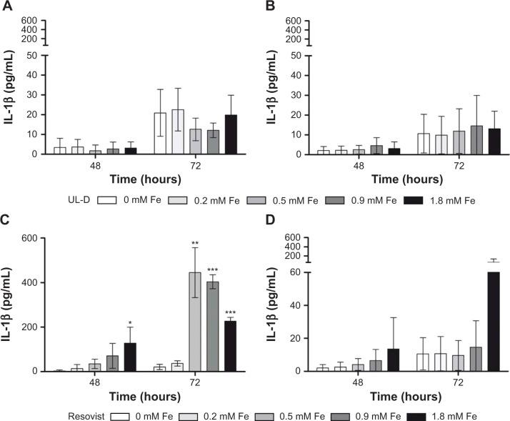 https://cdn.ncbi.nlm.nih.gov/pmc/blobs/7ba3/4218924/6c6124c05029/ijn-9-5025Fig11.jpg