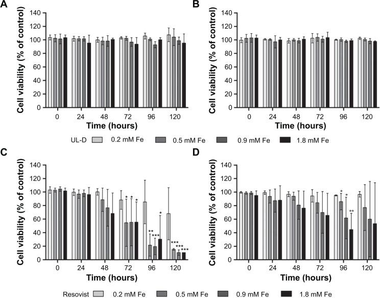 https://cdn.ncbi.nlm.nih.gov/pmc/blobs/7ba3/4218924/6cfc6ab02359/ijn-9-5025Fig6.jpg