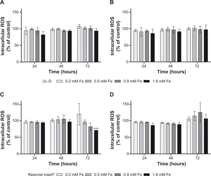 https://cdn.ncbi.nlm.nih.gov/pmc/blobs/7ba3/4218924/be6fe86ffa8f/ijn-9-5025Fig10.jpg