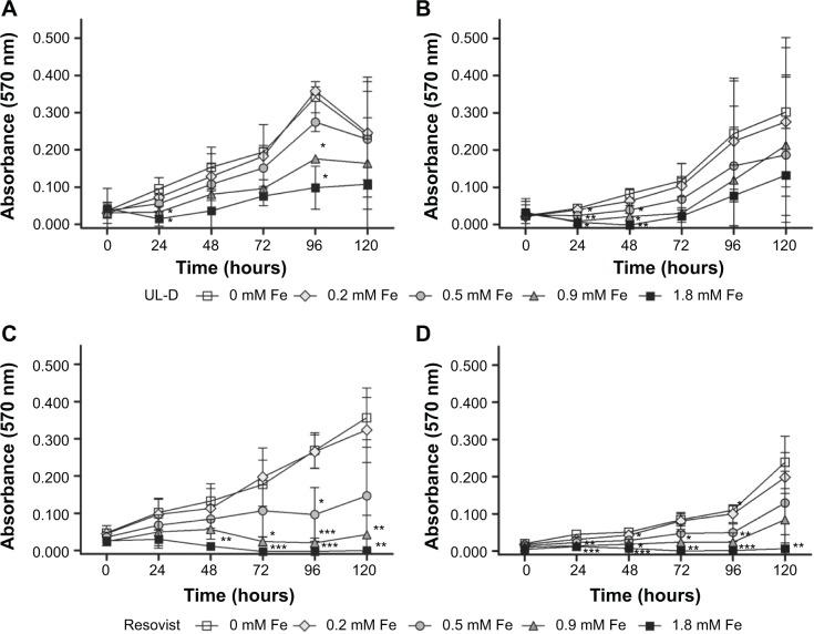 https://cdn.ncbi.nlm.nih.gov/pmc/blobs/7ba3/4218924/d3b9b06cdf2e/ijn-9-5025Fig4.jpg