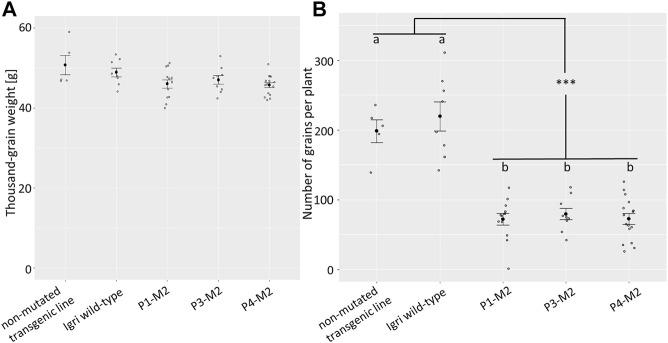 https://cdn.ncbi.nlm.nih.gov/pmc/blobs/7ba3/8667817/202afaf088e6/fgeed-03-784233-g004.jpg