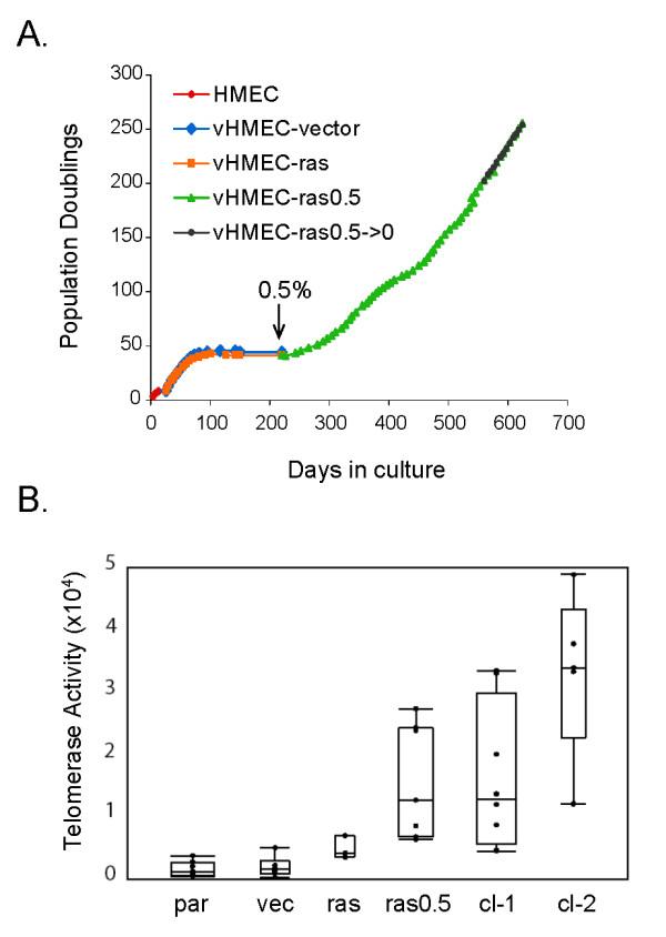 https://cdn.ncbi.nlm.nih.gov/pmc/blobs/7ba4/2815551/e6fc0519acf5/bcr2457-2.jpg