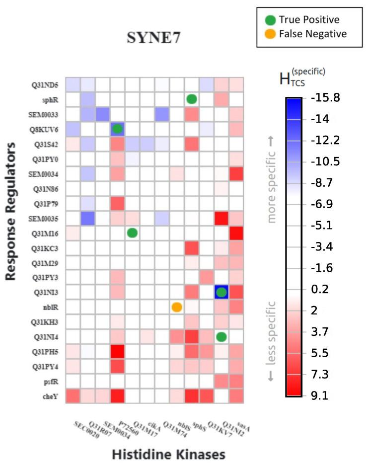 https://cdn.ncbi.nlm.nih.gov/pmc/blobs/7ba5/7911359/651e2e29ee42/entropy-23-00170-g0A2.jpg