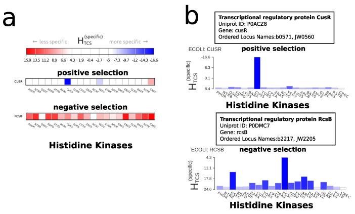 https://cdn.ncbi.nlm.nih.gov/pmc/blobs/7ba5/7911359/b6306e33c089/entropy-23-00170-g005.jpg