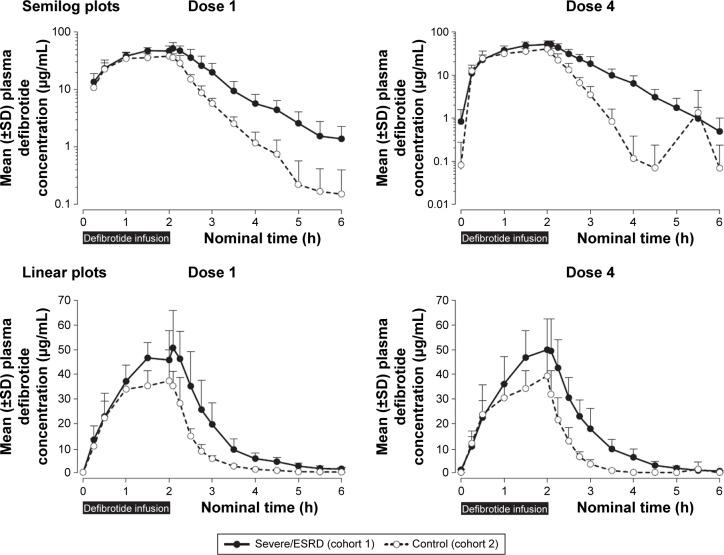 https://cdn.ncbi.nlm.nih.gov/pmc/blobs/7ba6/4993270/489b499f28ed/dddt-10-2631Fig3.jpg