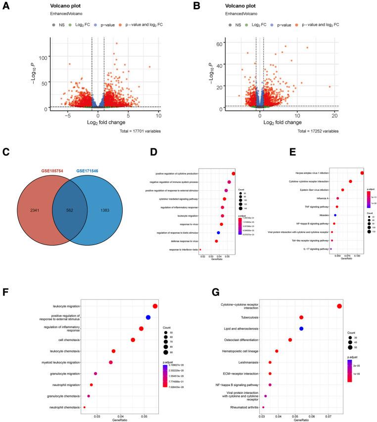 https://cdn.ncbi.nlm.nih.gov/pmc/blobs/7ba7/10326630/ebdb6bc42892/fcvm-10-1185924-g001.jpg