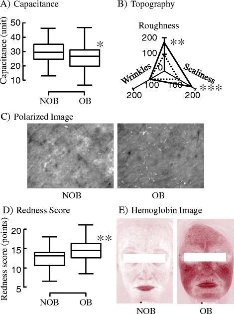 https://cdn.ncbi.nlm.nih.gov/pmc/blobs/7ba8/5683228/44ada8b1ebb5/12944_2017_608_Fig1_HTML.jpg