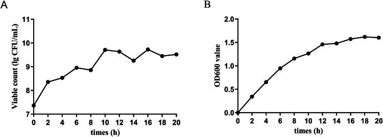 https://cdn.ncbi.nlm.nih.gov/pmc/blobs/7baa/11803836/860ab12d84b2/gr5.jpg