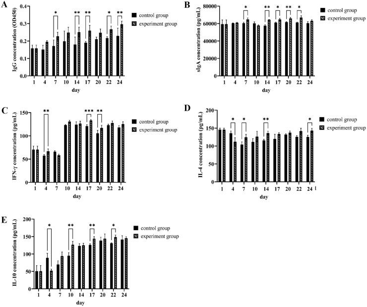 https://cdn.ncbi.nlm.nih.gov/pmc/blobs/7baa/11803836/879fc4840aa3/gr6.jpg