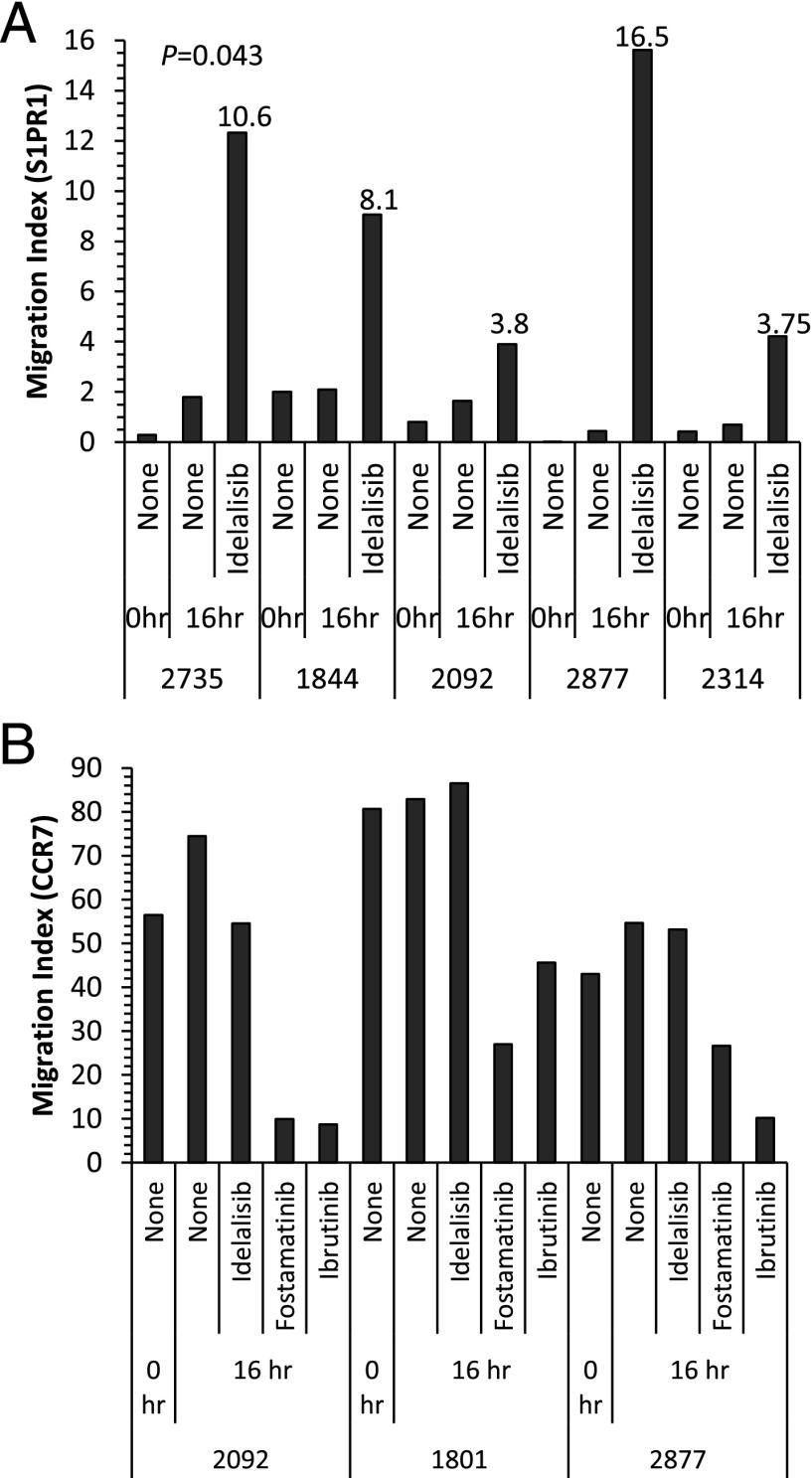 https://cdn.ncbi.nlm.nih.gov/pmc/blobs/7baa/4337486/c68977ba6e2c/JI_1402304_f4.jpg