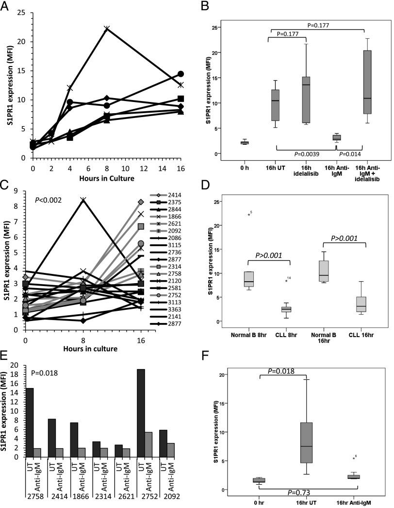 https://cdn.ncbi.nlm.nih.gov/pmc/blobs/7baa/4337486/c8a7a65fe3d7/JI_1402304_f2.jpg