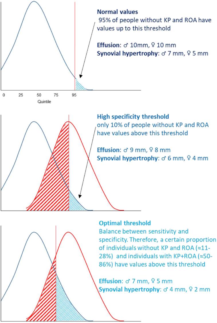 https://cdn.ncbi.nlm.nih.gov/pmc/blobs/7bab/6414397/022ce472e729/gr3.jpg