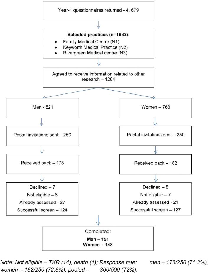 https://cdn.ncbi.nlm.nih.gov/pmc/blobs/7bab/6414397/b25767783cd9/gr1.jpg