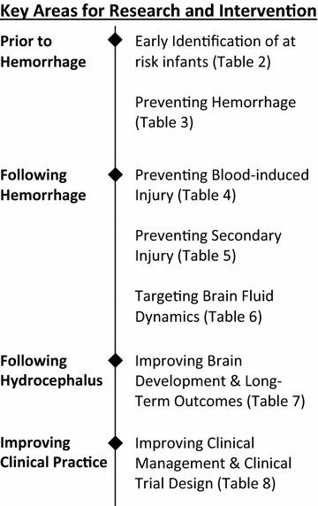 https://cdn.ncbi.nlm.nih.gov/pmc/blobs/7bac/5870202/c24cf356b890/12987_2018_96_Fig2_HTML.jpg