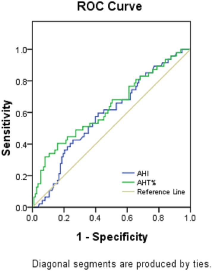 https://cdn.ncbi.nlm.nih.gov/pmc/blobs/7bae/7907378/60c5bdfaa06a/41598_2021_84239_Fig2_HTML.jpg
