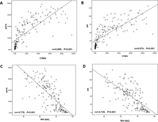 https://cdn.ncbi.nlm.nih.gov/pmc/blobs/7bae/7907378/82e0d134044f/41598_2021_84239_Fig1_HTML.jpg
