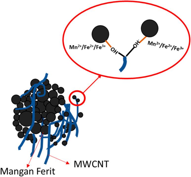 https://cdn.ncbi.nlm.nih.gov/pmc/blobs/7baf/10560876/622d49d7e036/d3ra05333d-f5.jpg
