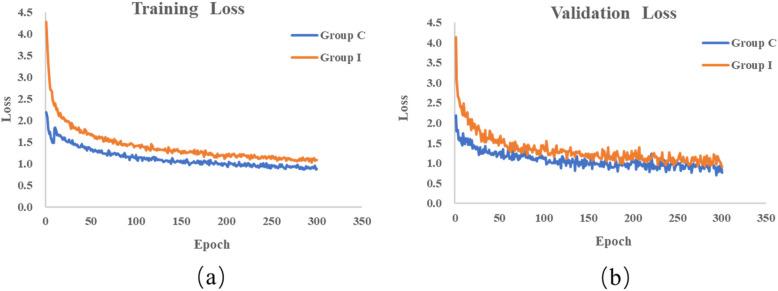https://cdn.ncbi.nlm.nih.gov/pmc/blobs/7bb2/12143100/1203140035bf/12903_2025_6293_Fig4_HTML.jpg