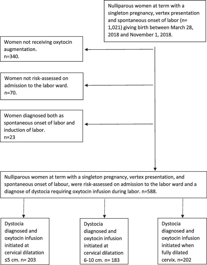 https://cdn.ncbi.nlm.nih.gov/pmc/blobs/7bb2/9107162/18dcc5973da1/12884_2022_4710_Fig1_HTML.jpg