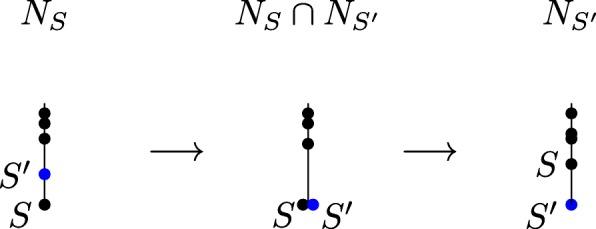 https://cdn.ncbi.nlm.nih.gov/pmc/blobs/7bb3/6307299/76e9d47df71f/12859_2018_2497_Fig3_HTML.jpg