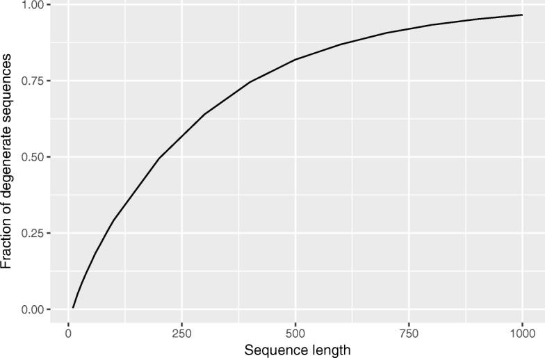 https://cdn.ncbi.nlm.nih.gov/pmc/blobs/7bb3/6307299/f7f18039fdc6/12859_2018_2497_Fig1_HTML.jpg