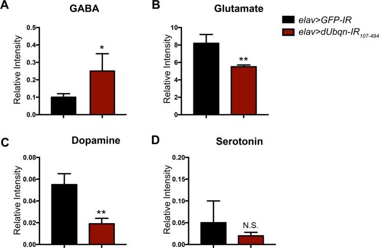 https://cdn.ncbi.nlm.nih.gov/pmc/blobs/7bb4/7105486/813e0fb2a93f/41598_2020_62520_Fig5_HTML.jpg