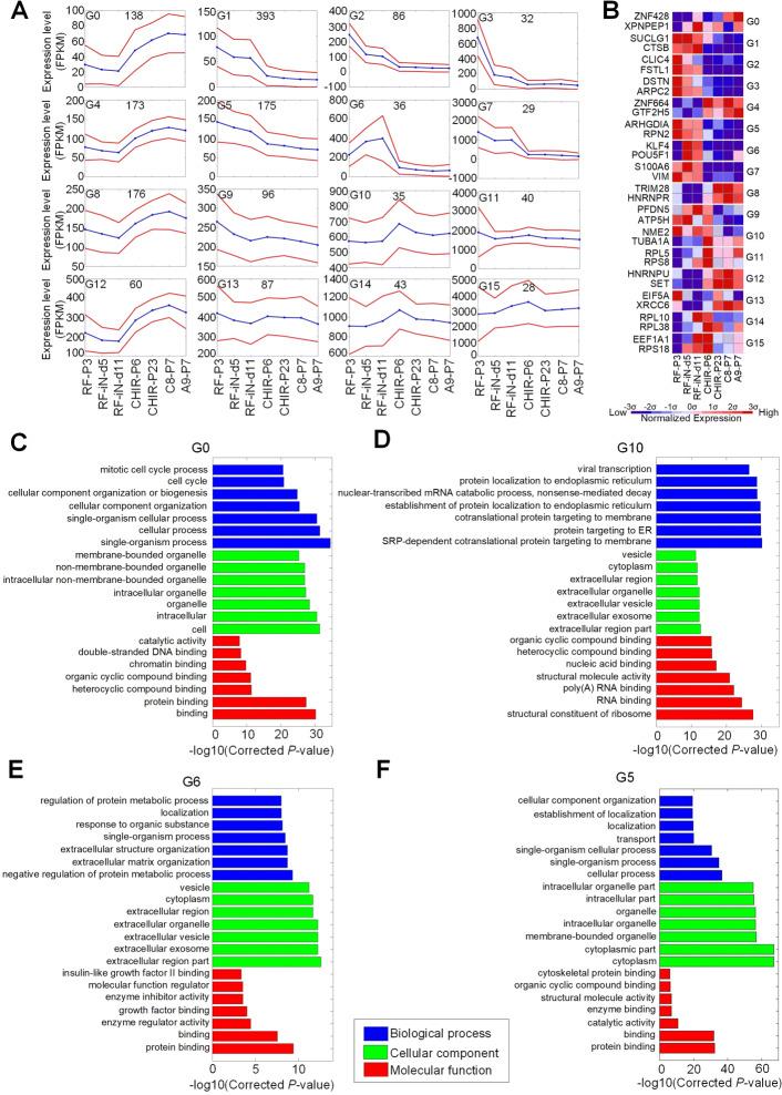 https://cdn.ncbi.nlm.nih.gov/pmc/blobs/7bb4/8176597/ad518d54e982/12864_2021_7717_Fig1_HTML.jpg