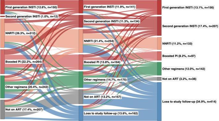 https://cdn.ncbi.nlm.nih.gov/pmc/blobs/7bb6/12210344/68aff5ad5c53/HIV-26-1060-g002.jpg