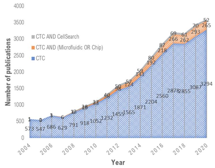 https://cdn.ncbi.nlm.nih.gov/pmc/blobs/7bb6/8875744/25a838222e16/ijms-23-01981-g001.jpg